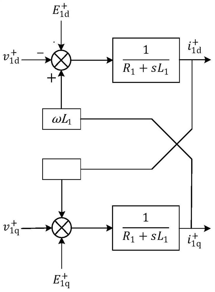 Multi-application scene communication fault ride-through control method