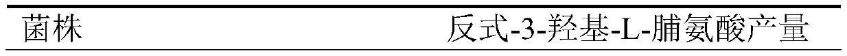 Novel proline 3-hydroxylase and application thereof