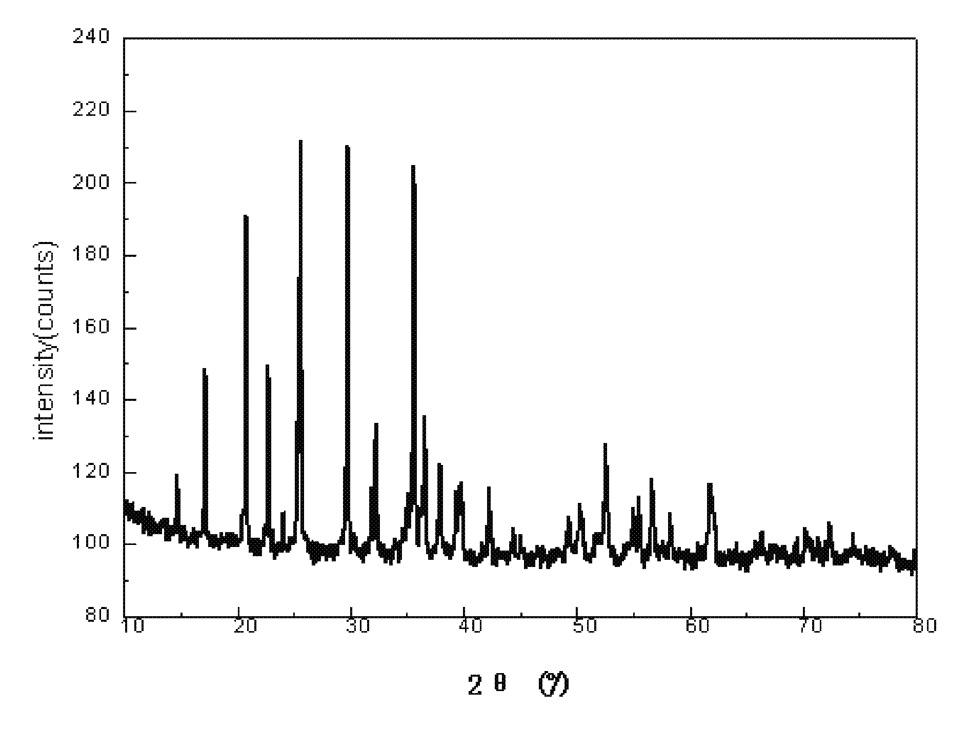Method for making lithium iron phosphate cathode material