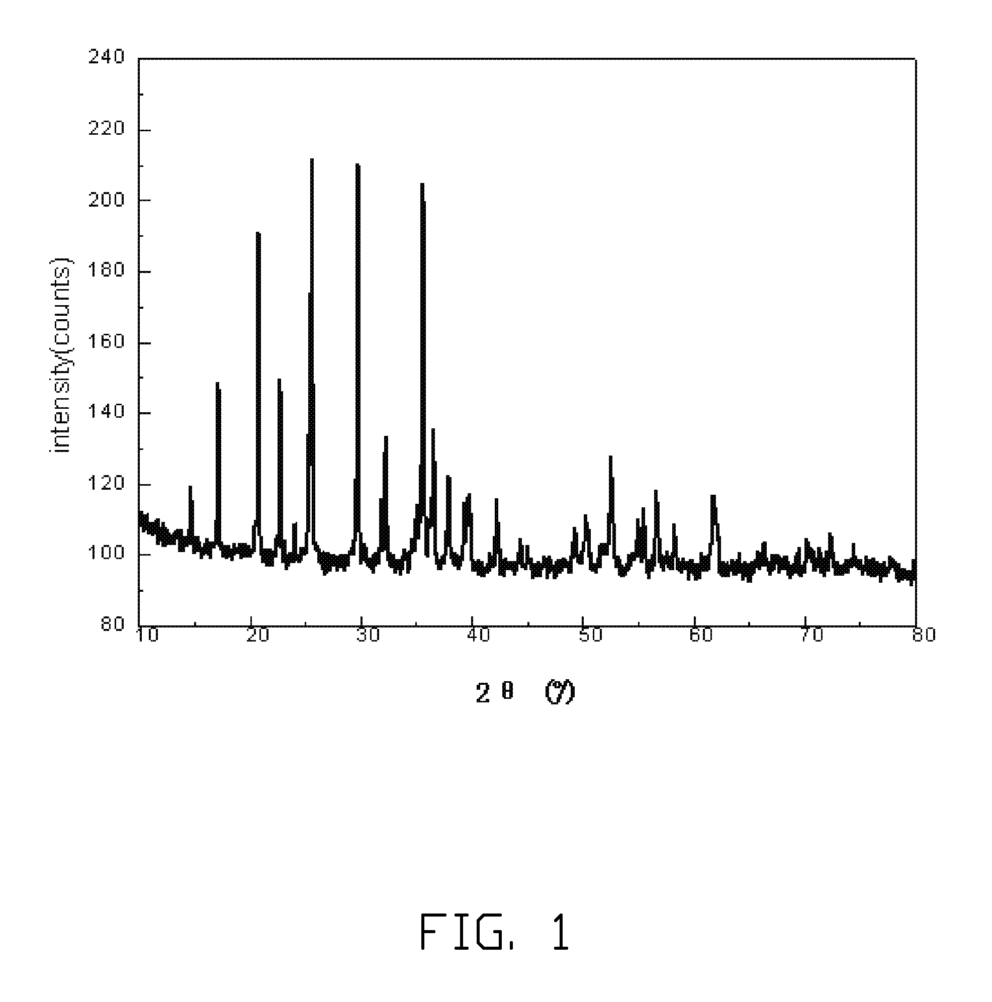 Method for making lithium iron phosphate cathode material