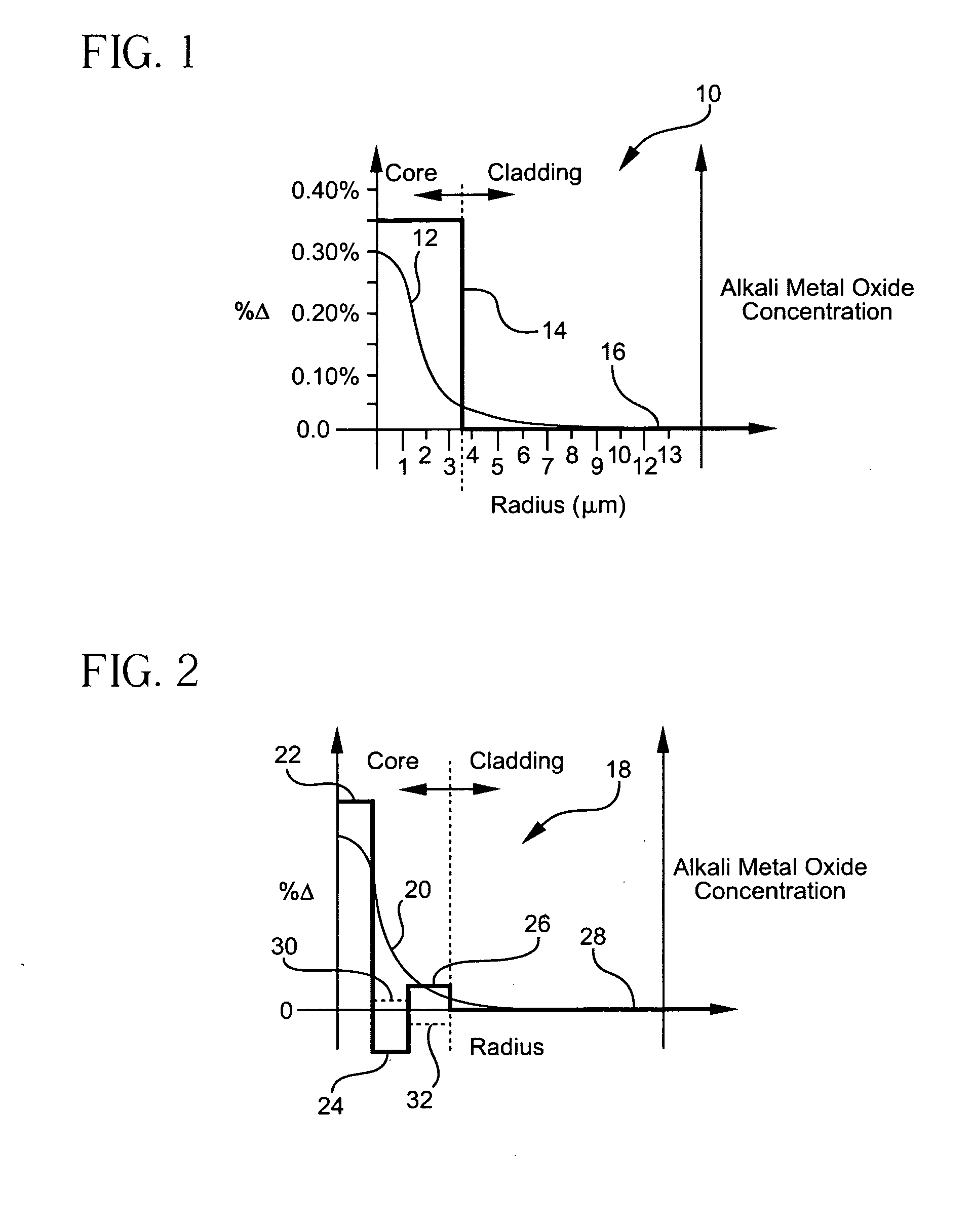 Optical fiber containing an alkali metal oxide and methods and apparatus for manufacturing same