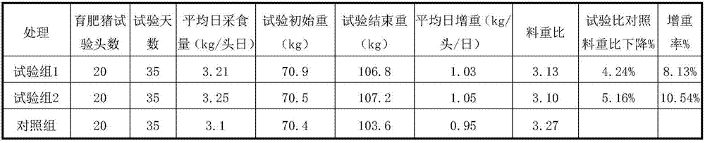 Method of producing active peptide powder for aquatic products, livestock and poultry through fermentation of chrysanthemum meal