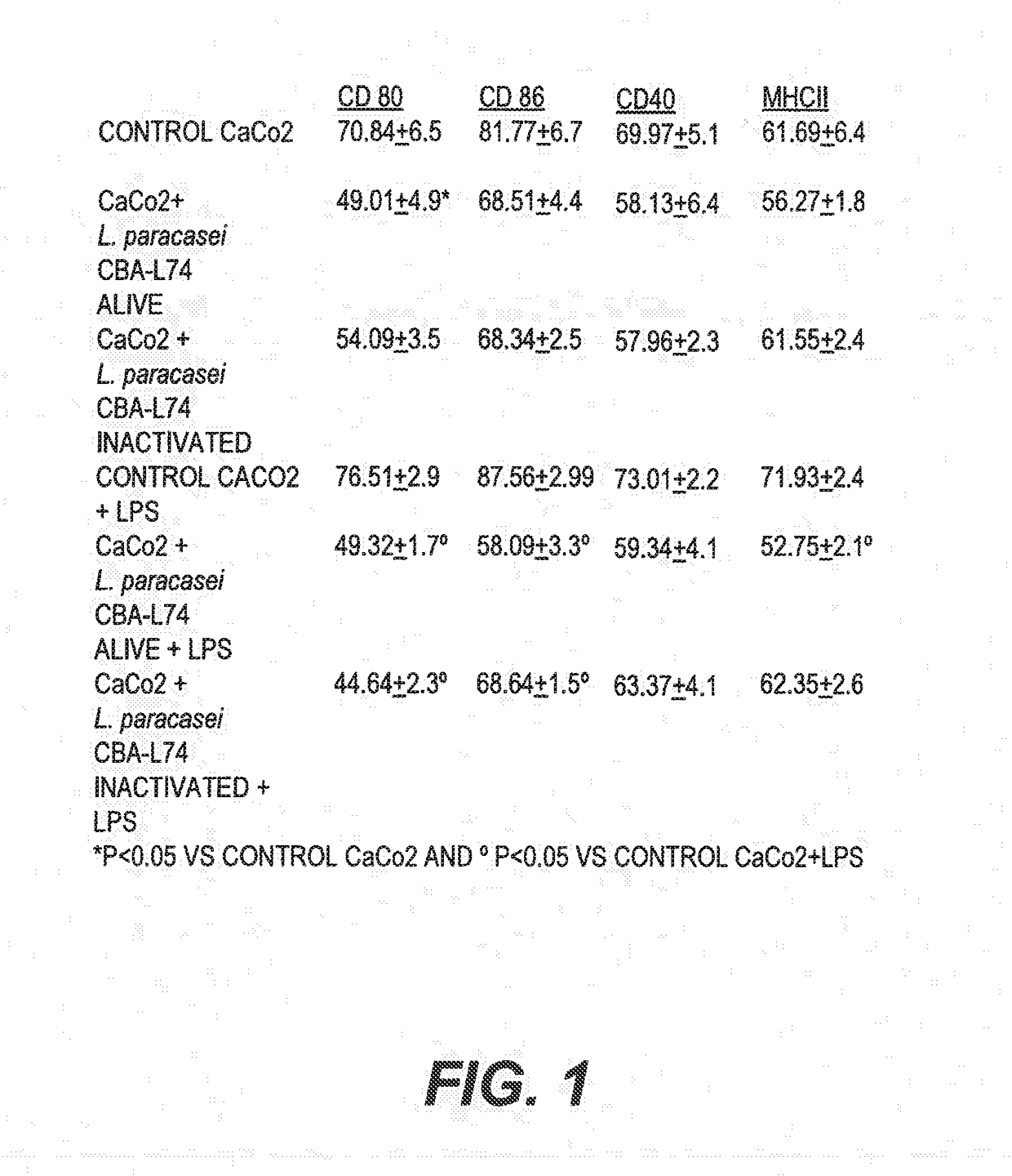 Probiotic Compositions And Methods