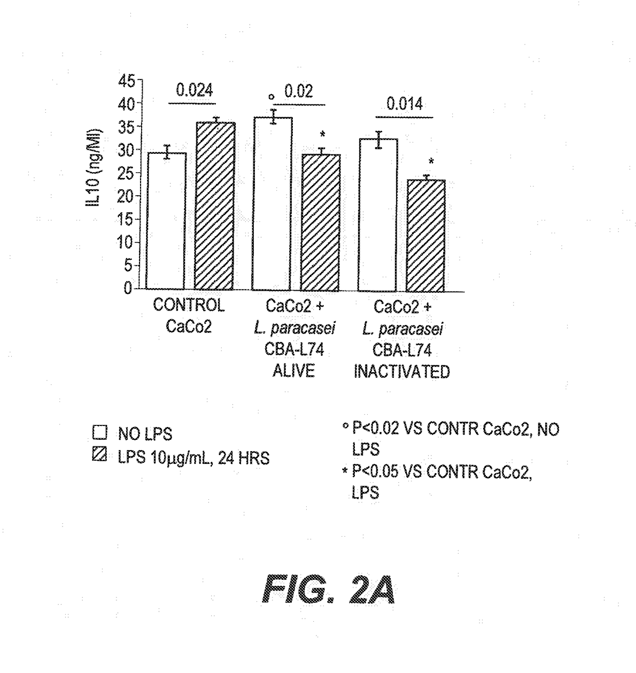 Probiotic Compositions And Methods