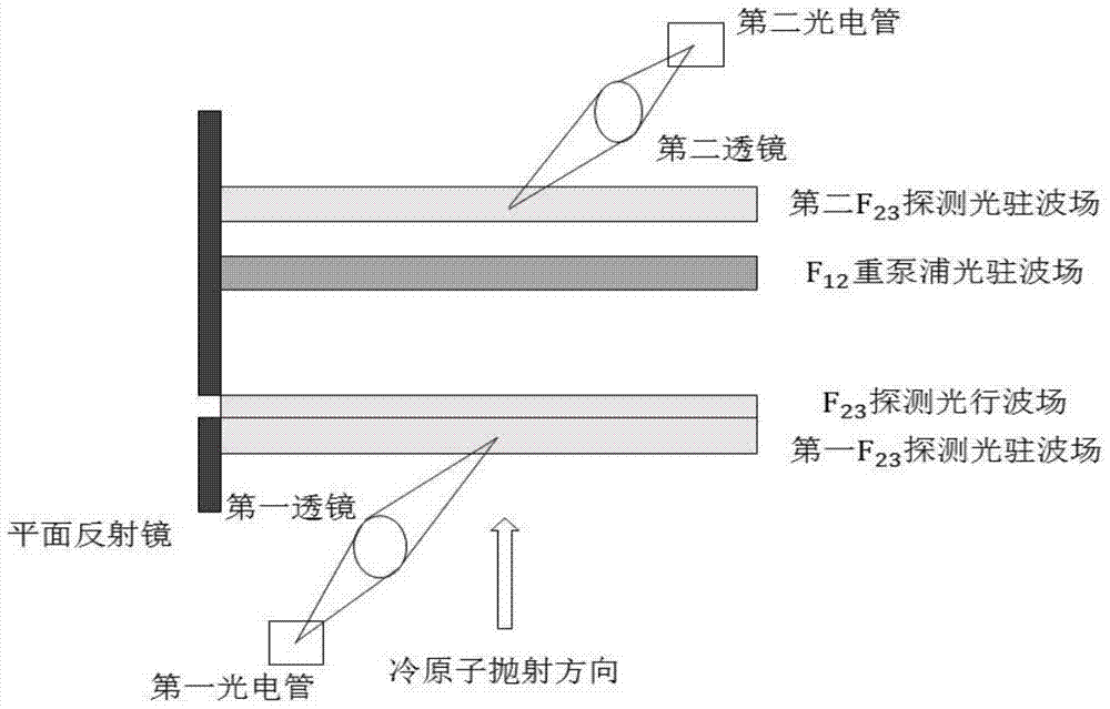 Integrated cold atom dual-level detection device