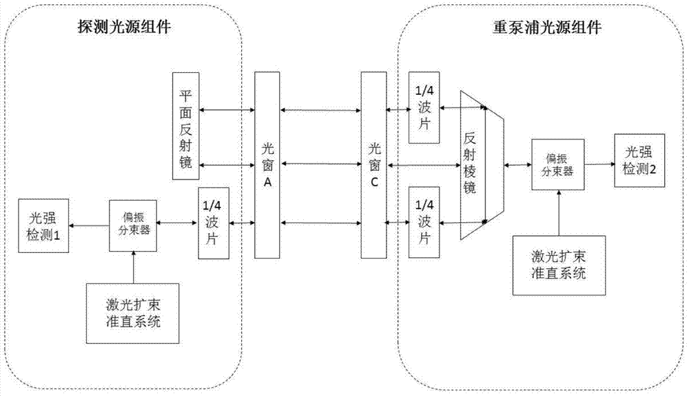 Integrated cold atom dual-level detection device