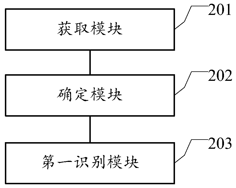 Plant identification method and device