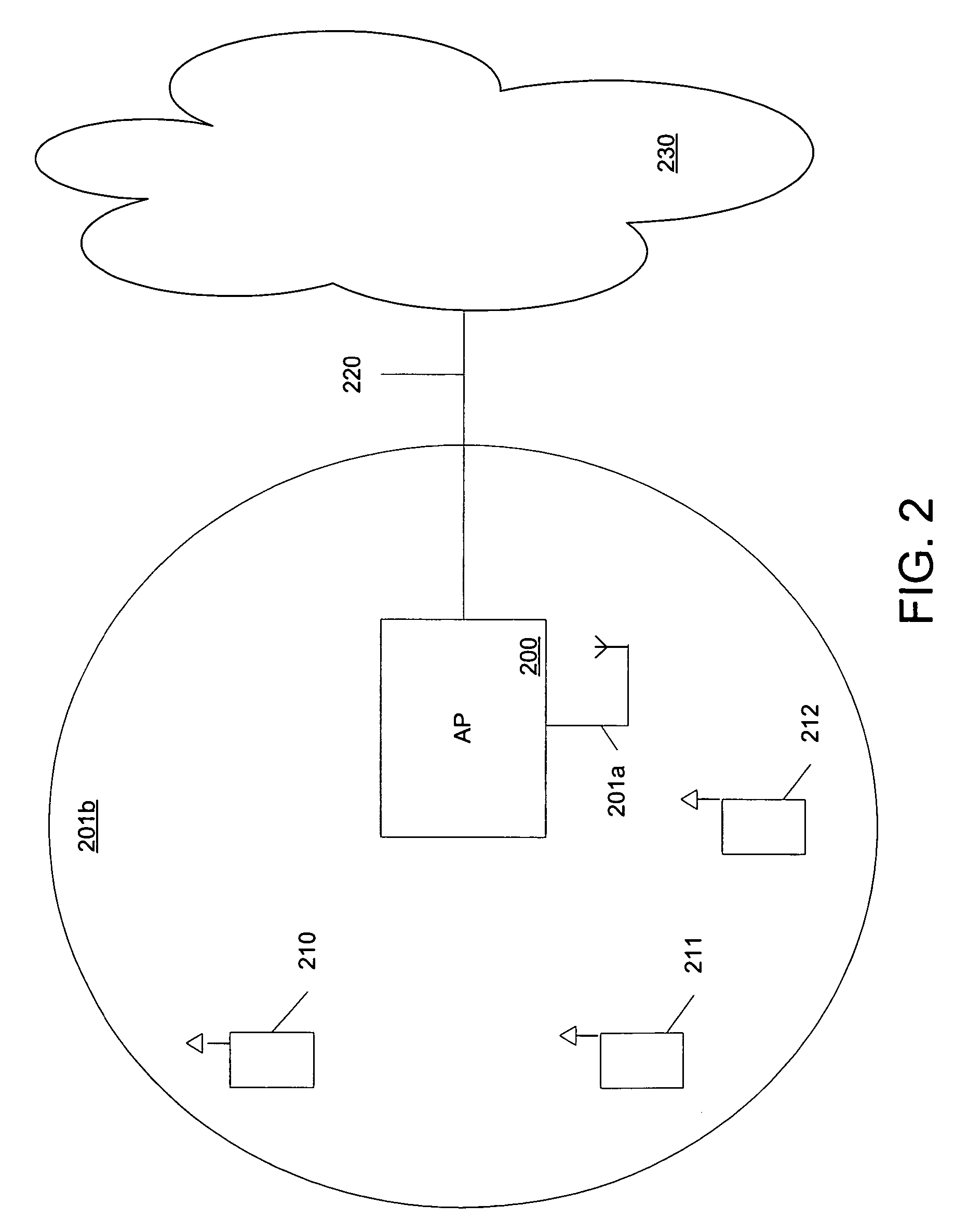 Method of creating incentives for using wireless hotspot locations