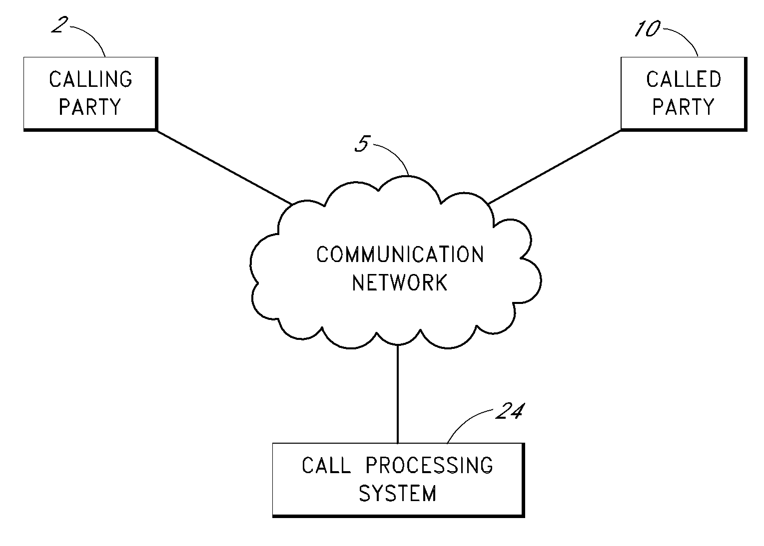 Enhanced service levels for call-processing services