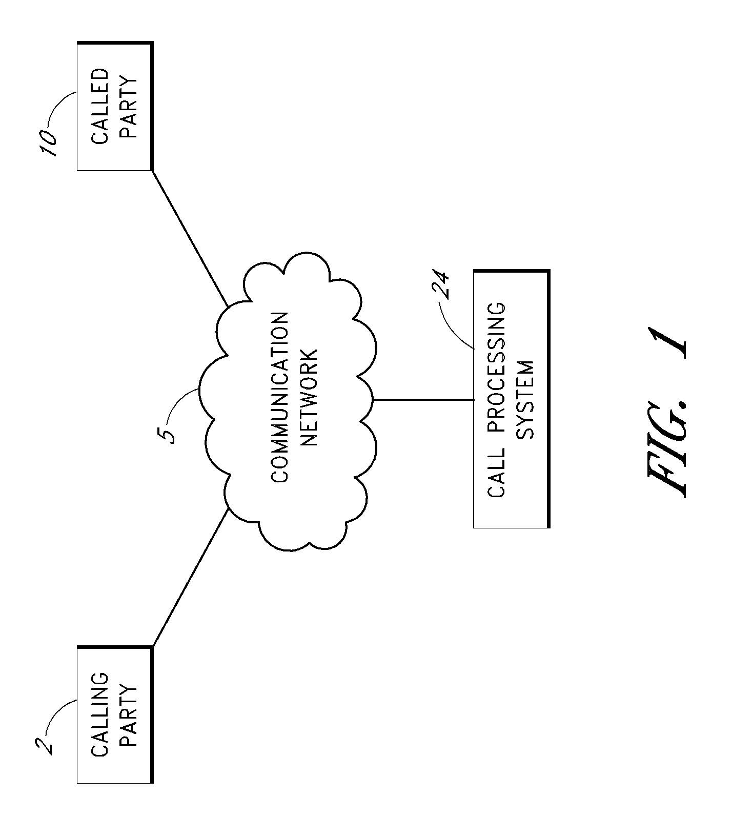 Enhanced service levels for call-processing services