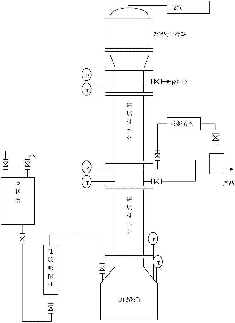 Silicon tetrachloride purification method and apparatus thereof
