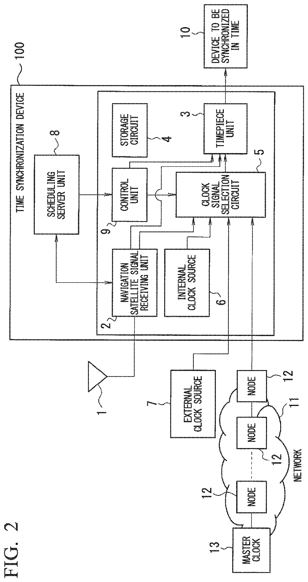 Time synchronization device, and method and program therefor