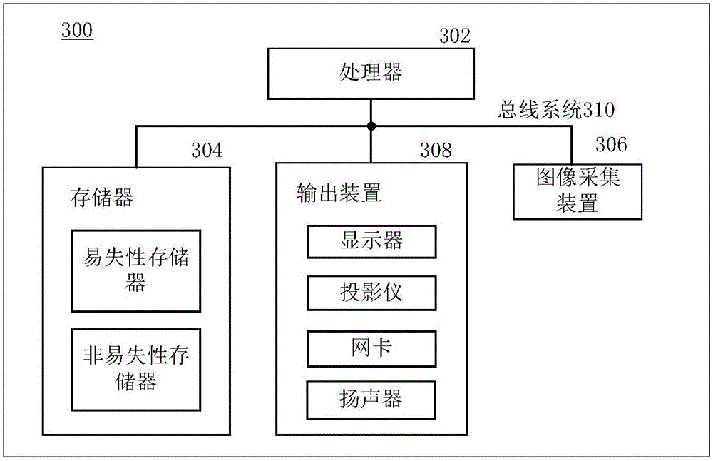 Neural network training and construction method and device, and object detection method and device