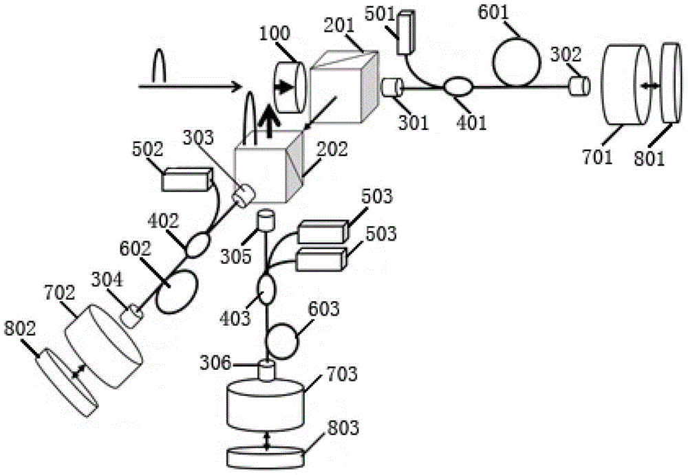 A polarization-stabilized fiber laser cascade amplifier