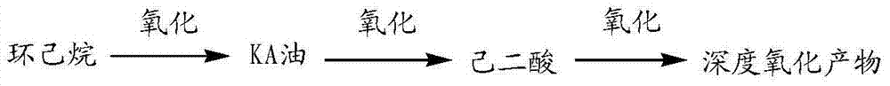 Method for producing KA oil and adipic acid through oxidizing cyclohexane with air on basis of gas-liquid-solid heterogeneous reaction separation synchronization reactor