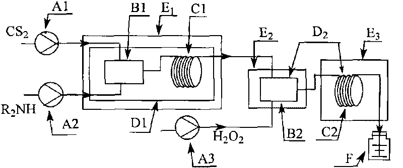 Method for preparing tetraalkyl thiuram disulphide by utilizing micro-structured reactor