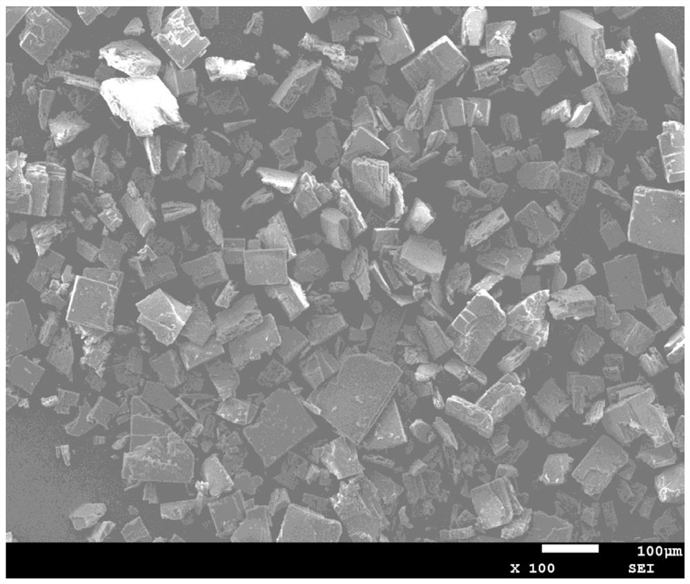 Preparation method and electro-catalysis application of chiral nickel-based metal organic framework material
