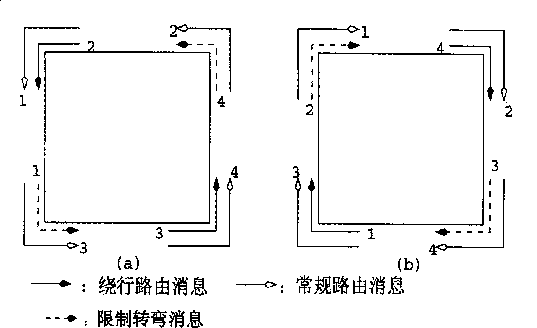 Routing method for avoiding dead lock in fault tolerance mesh based on channel overlapping
