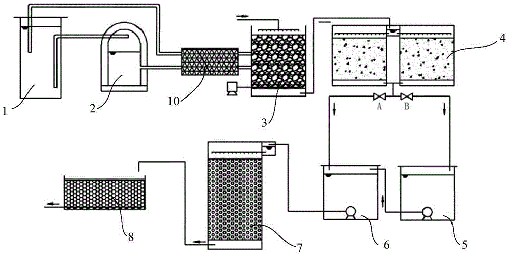 Sequencing batch adsorption aerating filter and slow rate soil infiltration tank coupling device and application thereof