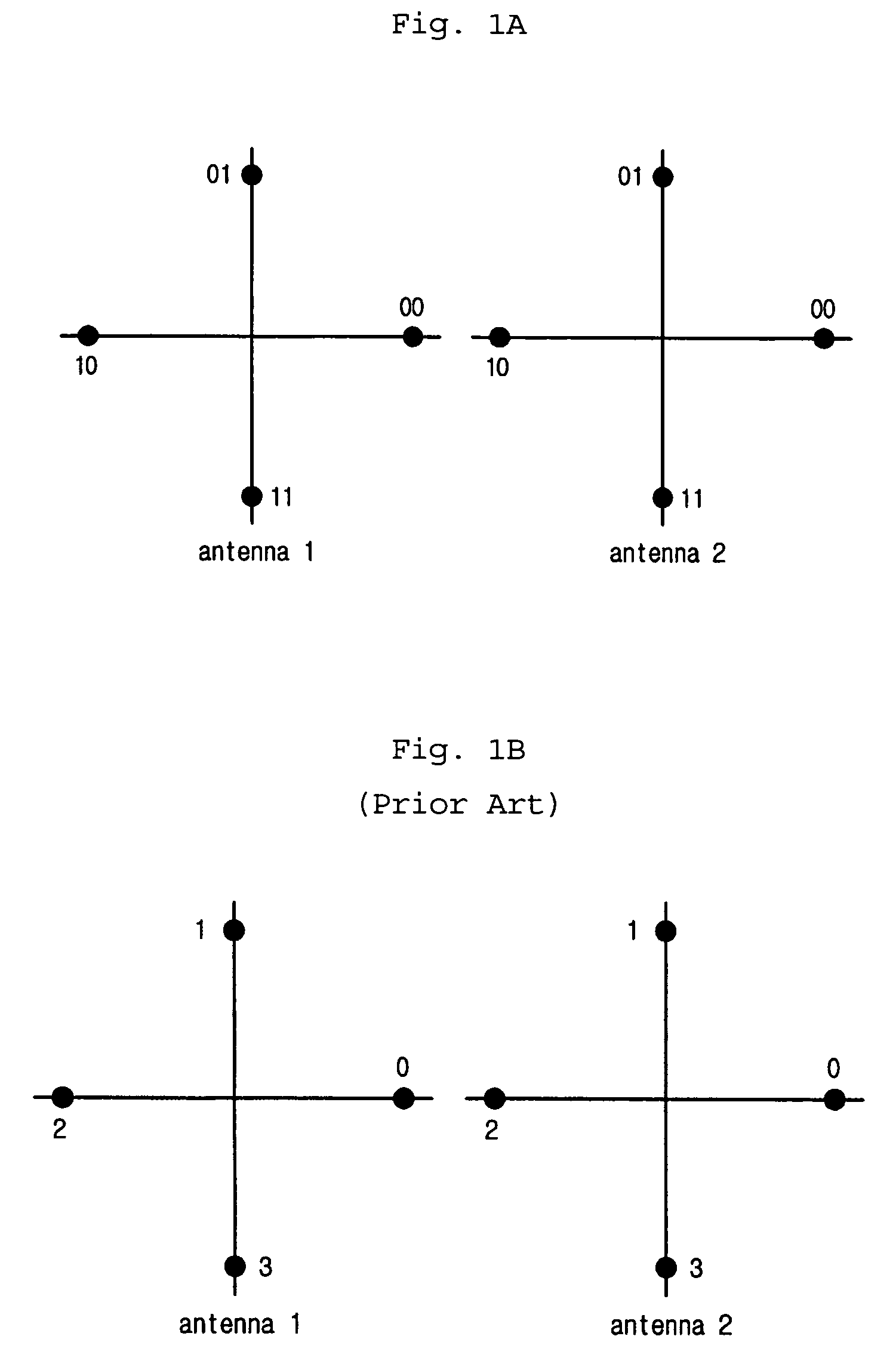 Method for encoding a message into geometrically uniform space-time trellis codes