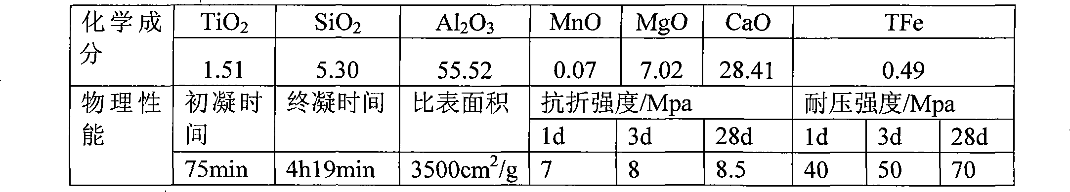 Aluminate cement and preparation thereof