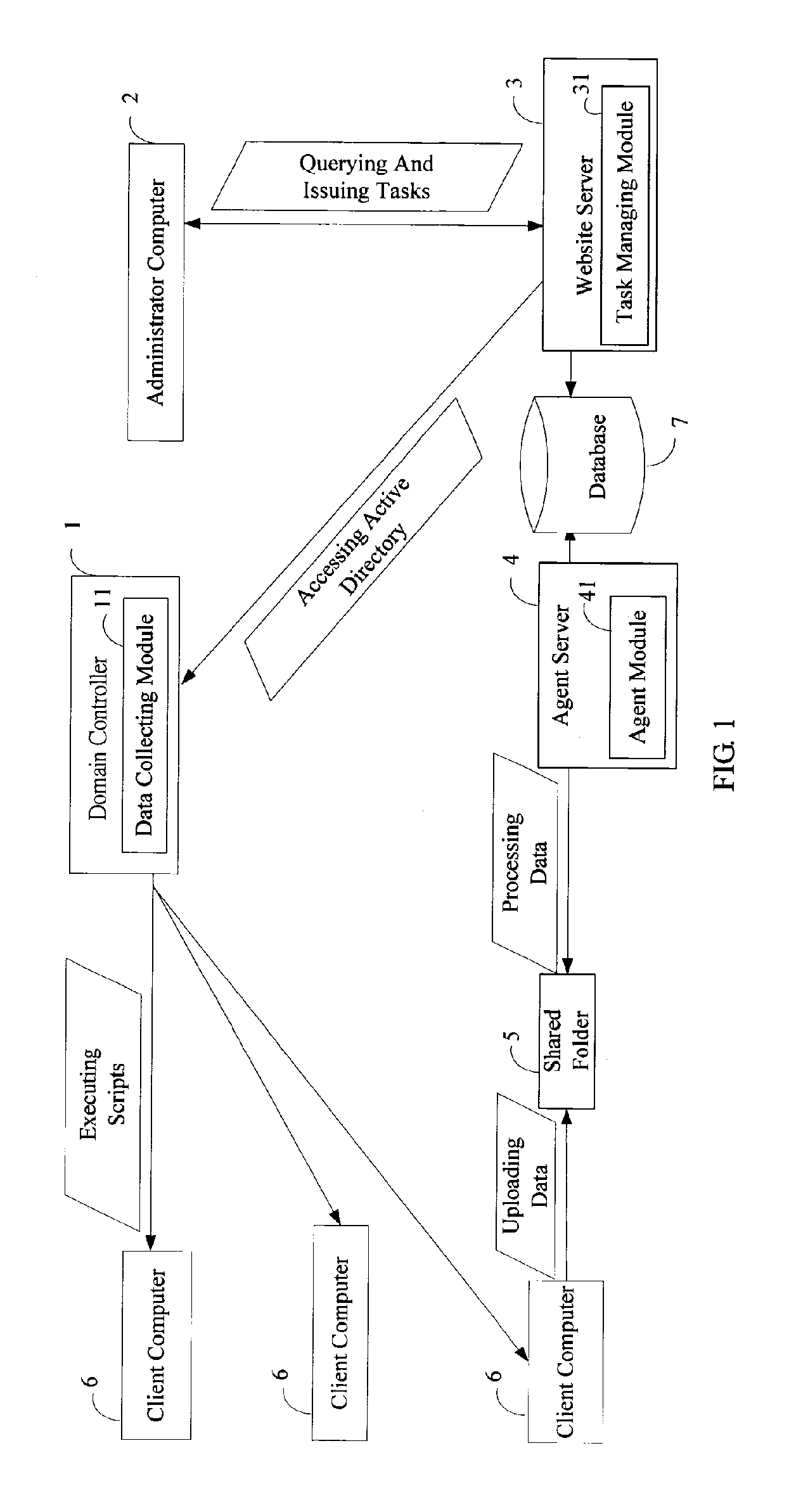 System and method for network resource management
