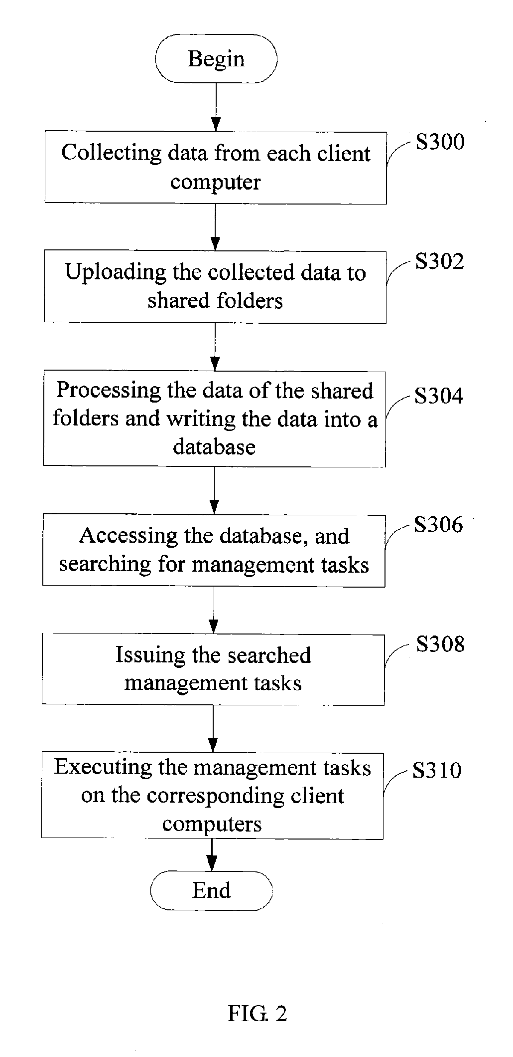 System and method for network resource management