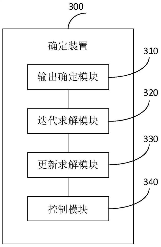 Missile control strategy determination method and device, storage medium and electronic equipment