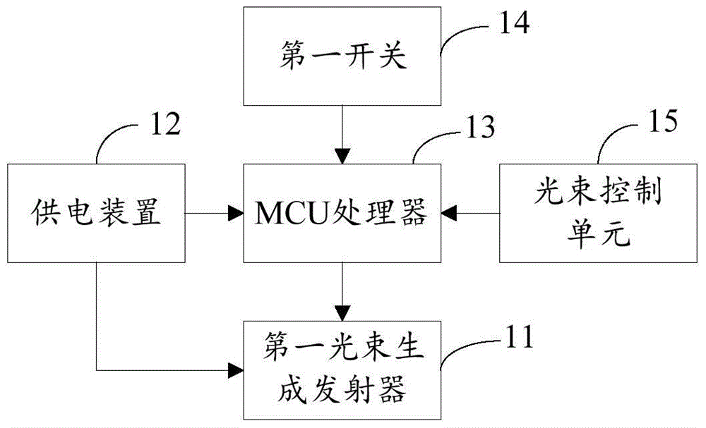 A non-contact touch screen control device