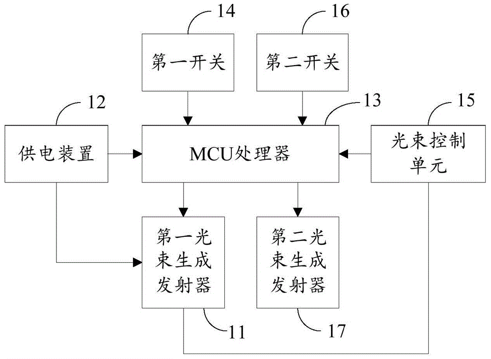 A non-contact touch screen control device