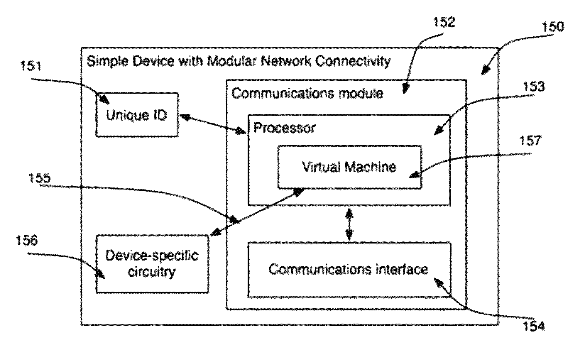 Modularized control system to enable networked control and sensing of other devices