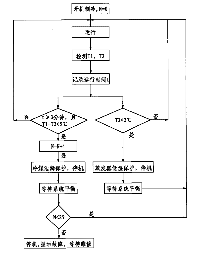 Method for protecting compressor of air conditioning unit