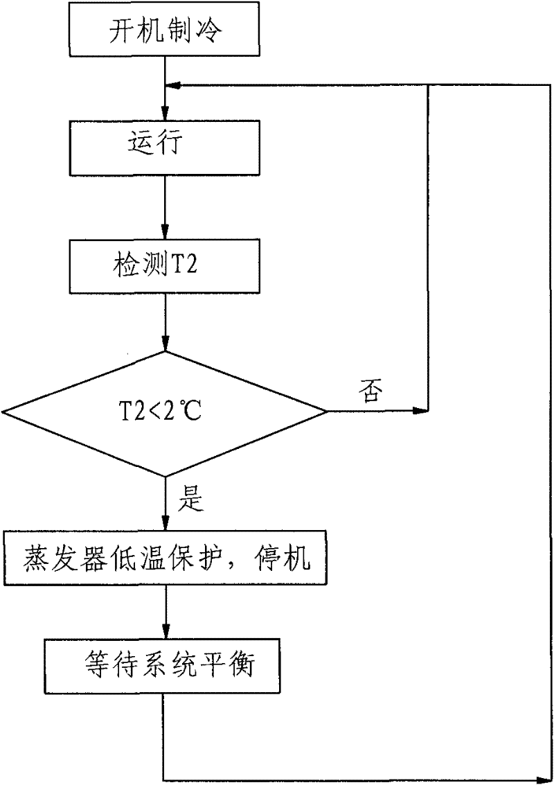Method for protecting compressor of air conditioning unit