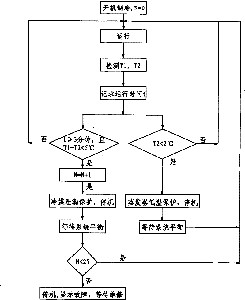 Method for protecting compressor of air conditioning unit