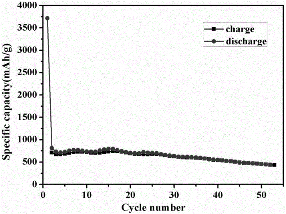 Preparation method for nano-flake SnS2 sodium-ion battery negative electrode material with good rate capability