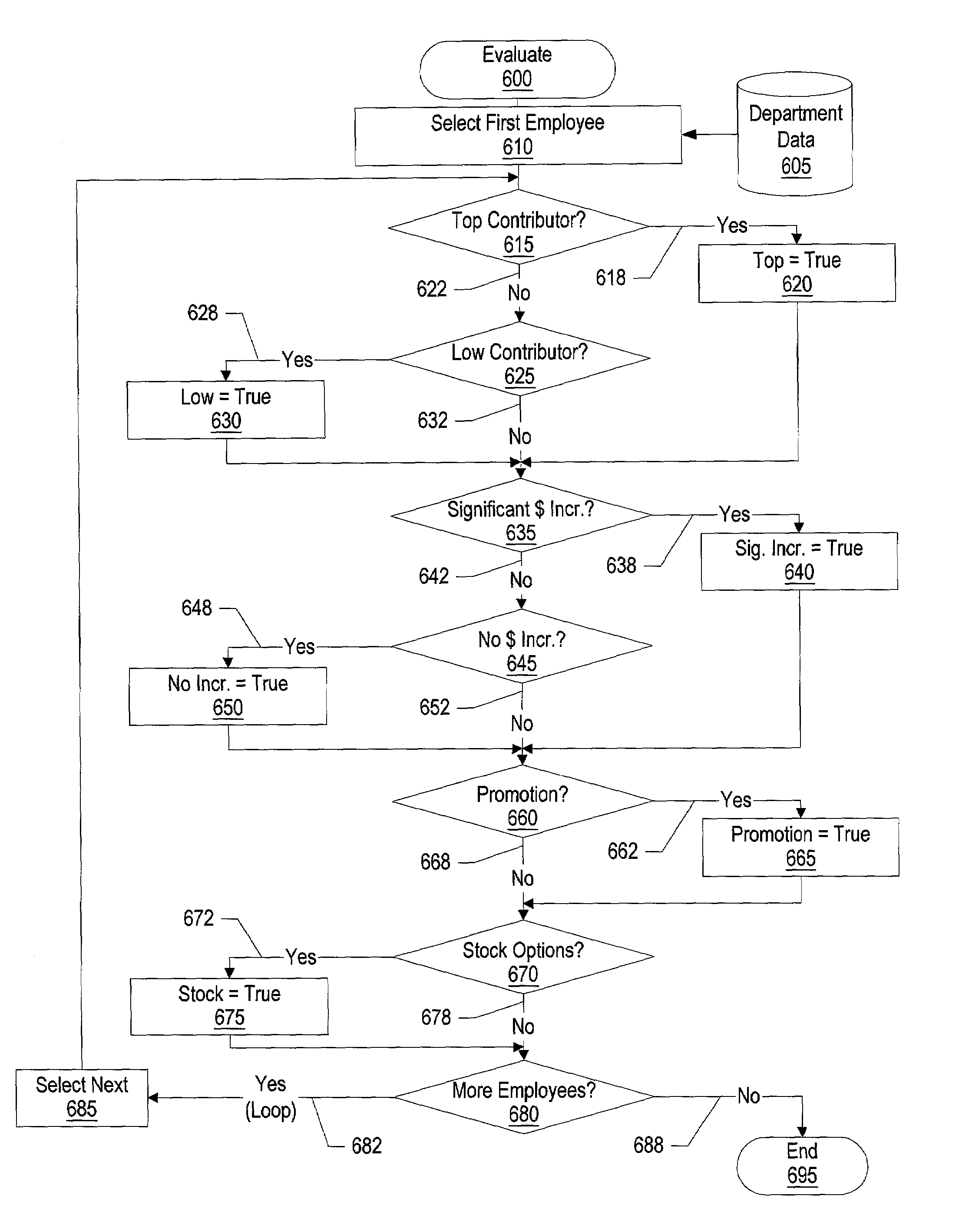 System and method for organizational risk based on personnel planning factors
