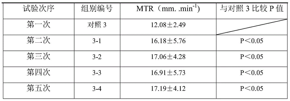 Nasal mucociliary care rinse solution and application thereof