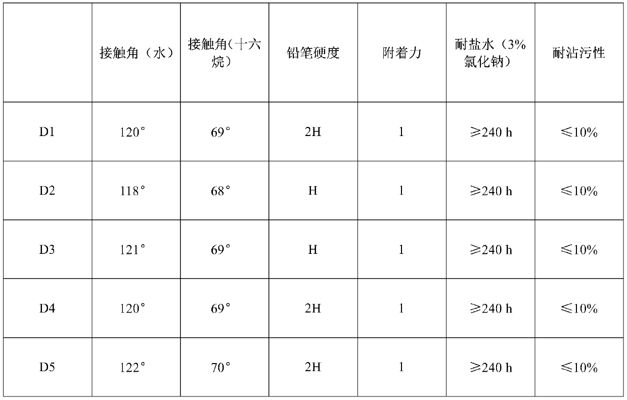 A kind of cathodic electrophoretic paint and its preparation method and application