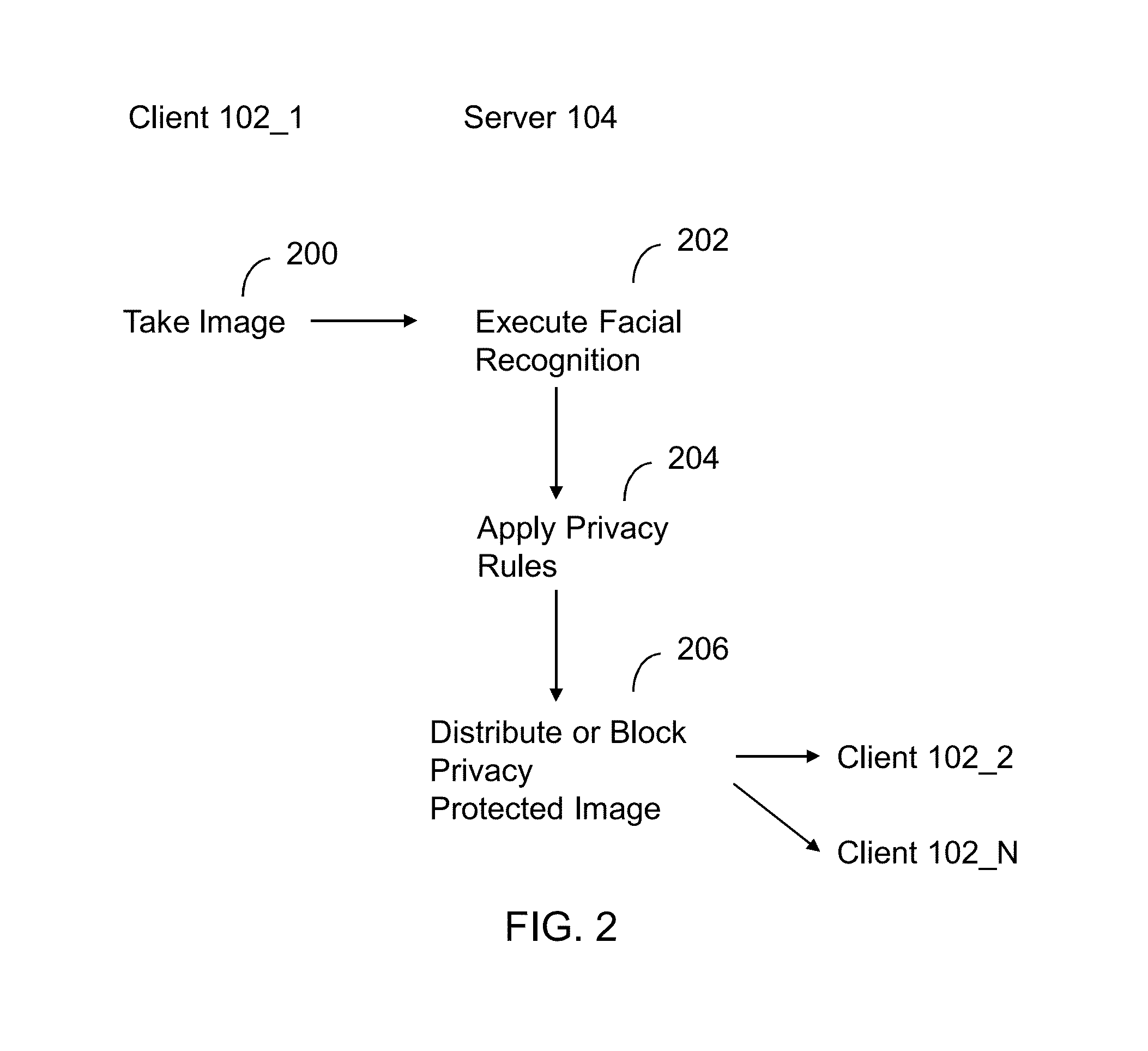 Apparatus and method for automated privacy protection in distributed images