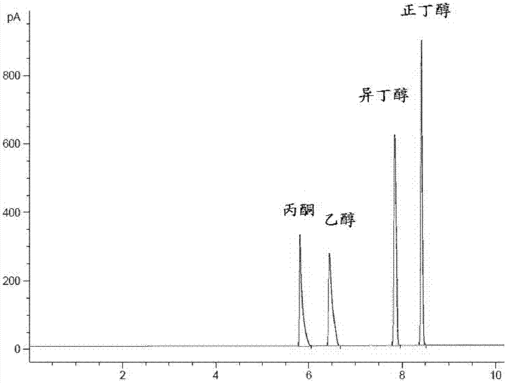 Desorption regeneration method of hydrophobic macroporous polymer adsorbent adsorbed with butanol