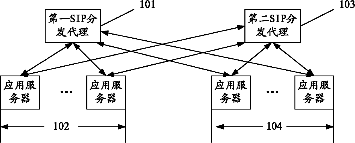 Network disaster tolerance method and network disaster tolerance system
