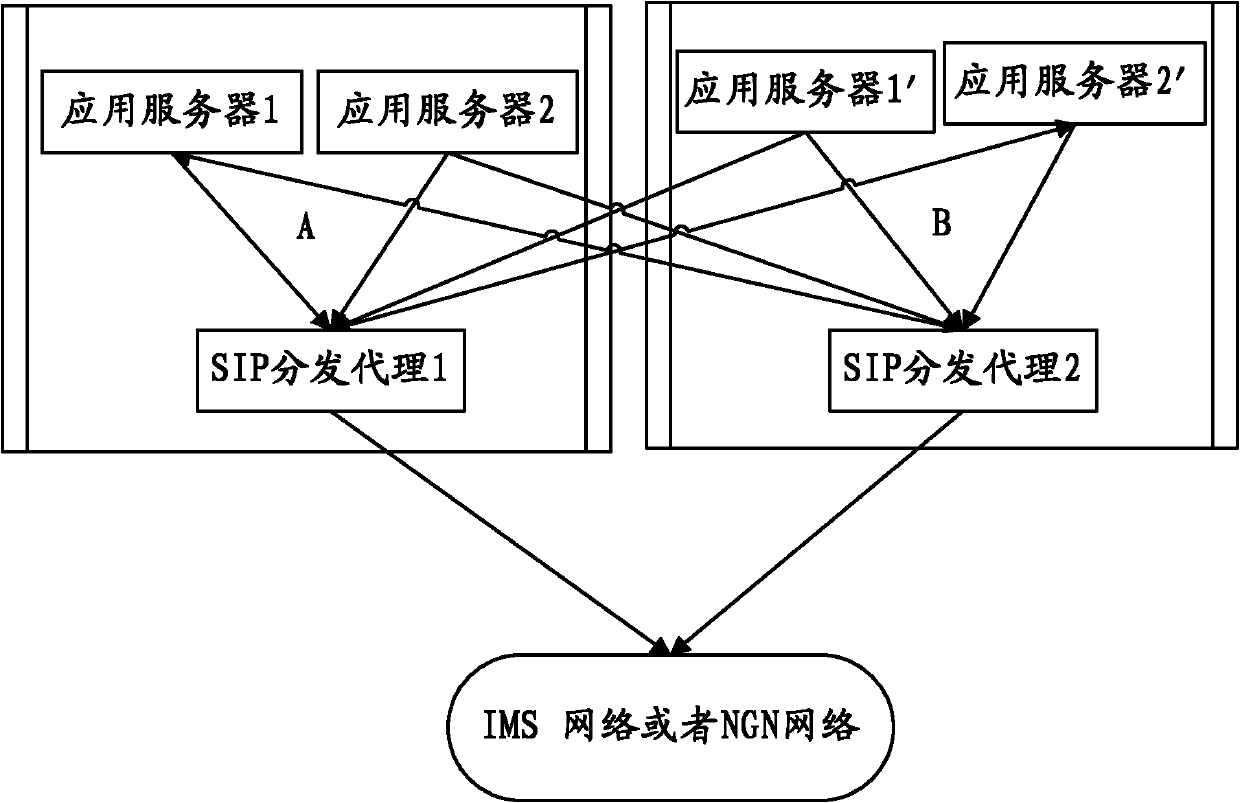 Network disaster tolerance method and network disaster tolerance system