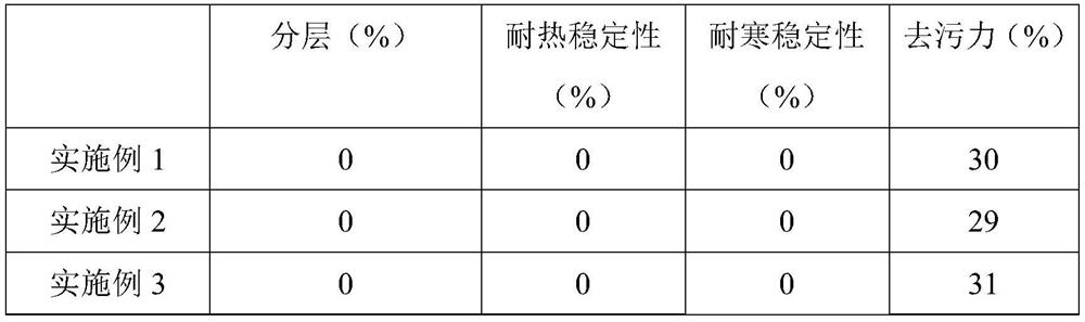 A kind of environment-friendly antiseptic composition and preparation method thereof