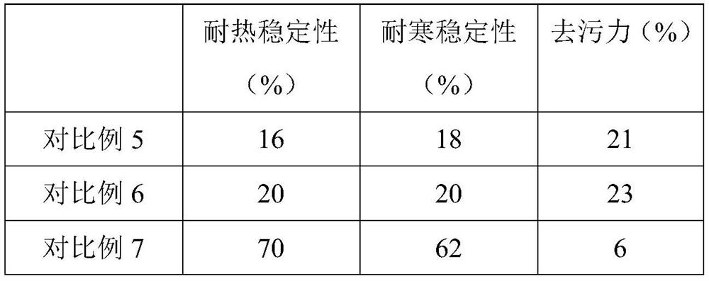 A kind of environment-friendly antiseptic composition and preparation method thereof