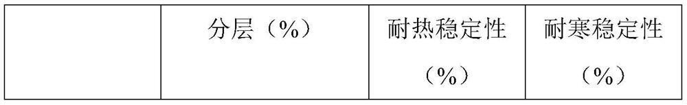 A kind of environment-friendly antiseptic composition and preparation method thereof