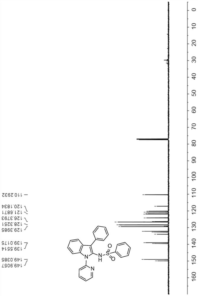 A kind of C2-sulfonamidoindole derivative and its preparation method