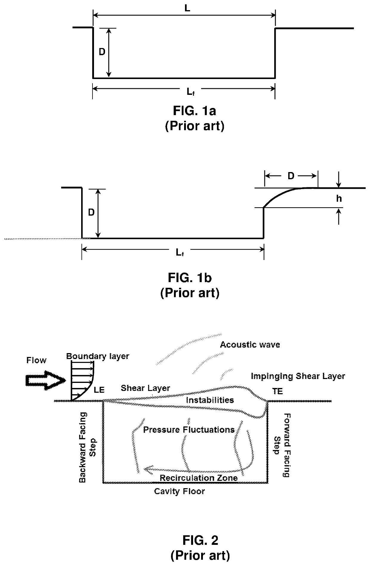 Method and cavity for suppression of cavity flow oscillations and acoustic loads using curved rear face