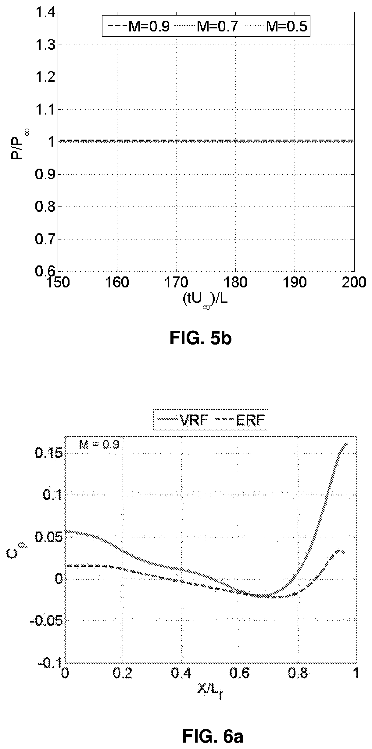 Method and cavity for suppression of cavity flow oscillations and acoustic loads using curved rear face