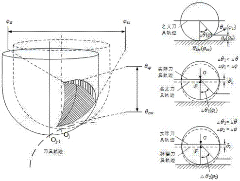 Integrated optimization method for process of milling free-form surface hardened steel mold using ball end