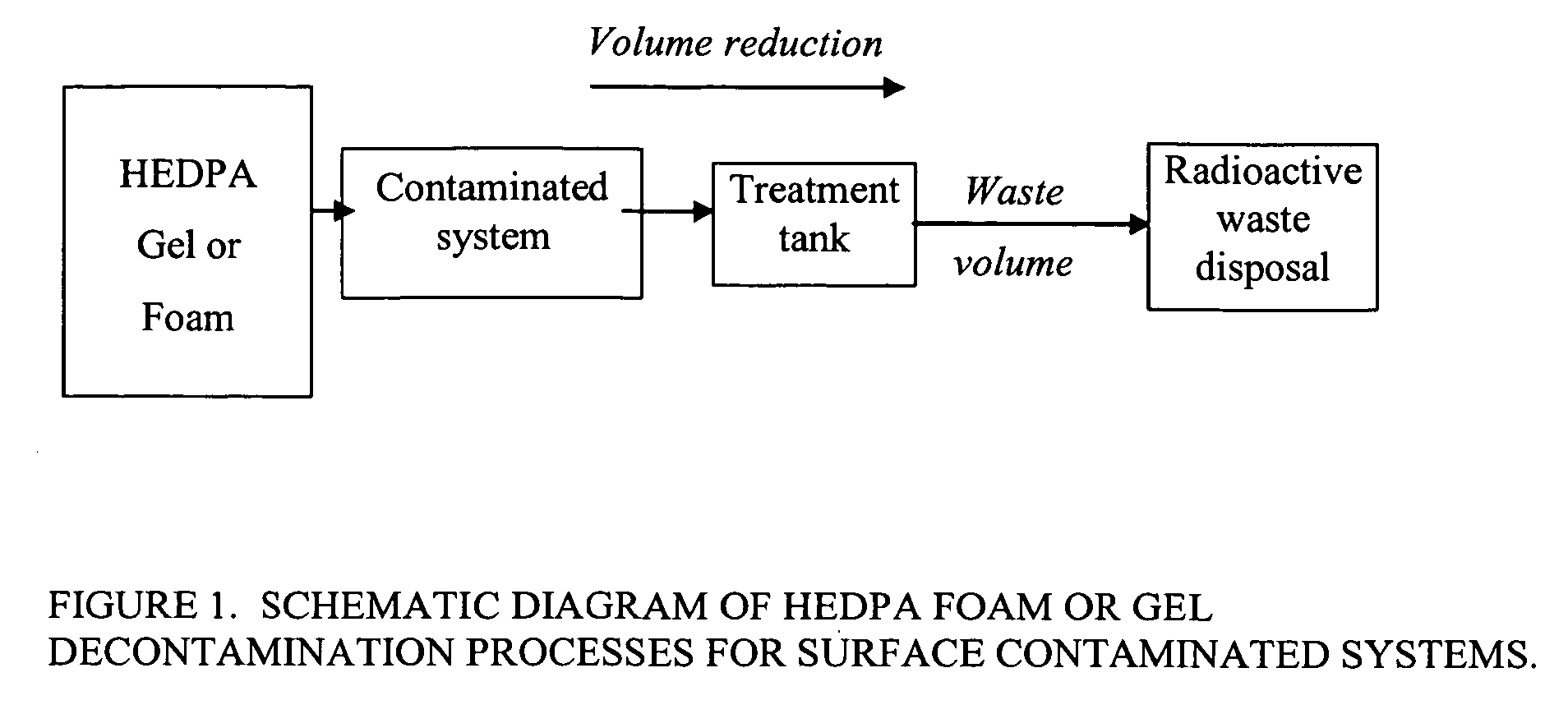 Foam and gel methods for the decontamination of metallic surfaces
